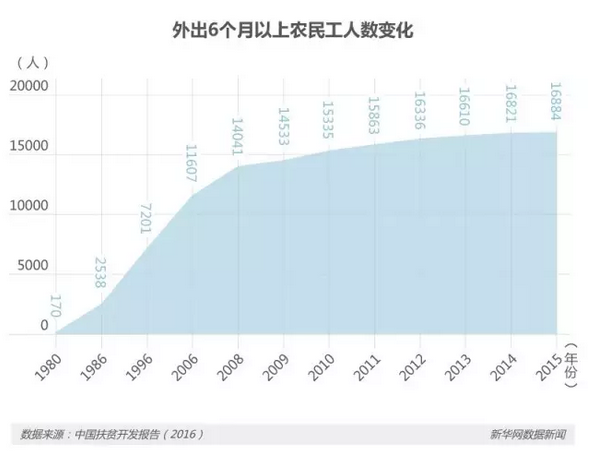 中国贫困人口数_中国7000万贫困人口6年内全部脱贫(3)