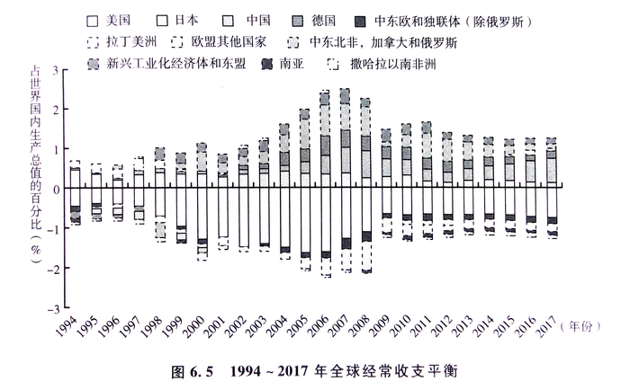 地区gdp怎么算_一个县的GDP怎么计算(2)