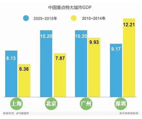 年平均人口增长率_三个数字,三问非洲人口增长(3)