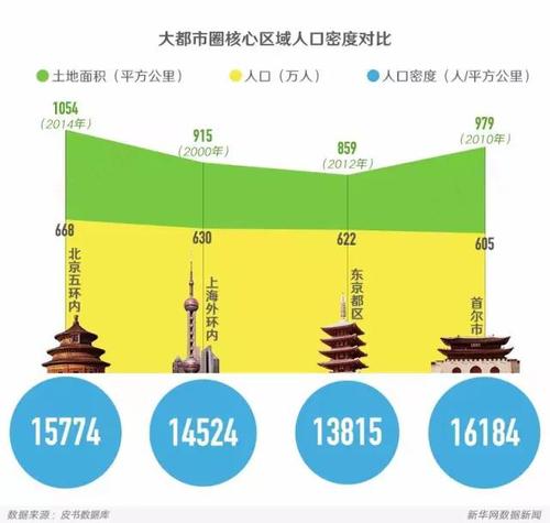 人口与产业布局_图表 中国的人力资源状况 白皮书