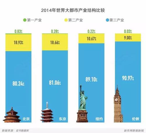 中国各大城市人口数_中国城市人口消费需求层次图谱-大众点评发布报告揭中国(2)