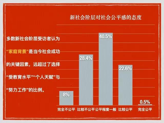 首頁 新聞資訊 最新動態《中國特大城市新社會階層調研報告》