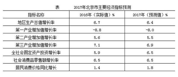 京津冀人口发展战略报告_京津冀人口发展战略报告(3)