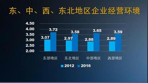 宁夏gdp为何那么好_今年1 2月份宁夏经济运行实现良好开局(2)