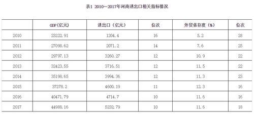 河南GDP总结_全国31个省份的2017年GDP数据出炉(2)