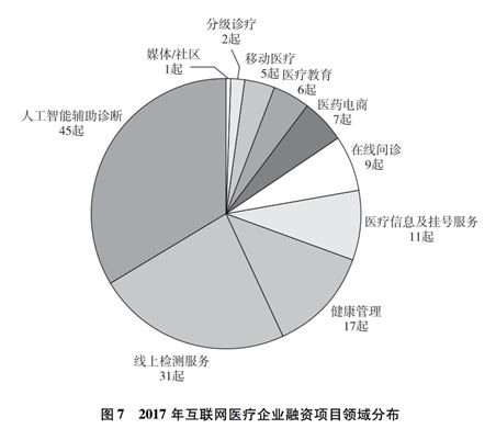 医院gdp实验室_医院图片真实