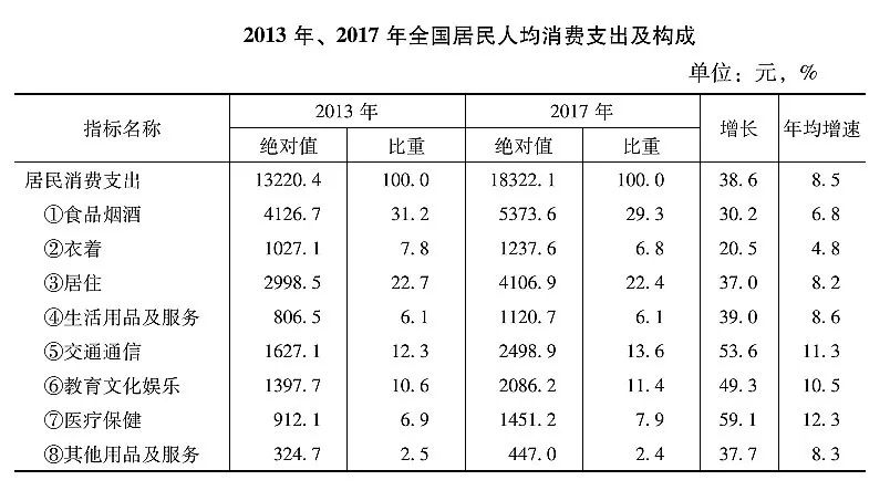 改革開放以來,我國城鄉居民恩格爾係數顯著下降,人民生活水平明顯提高